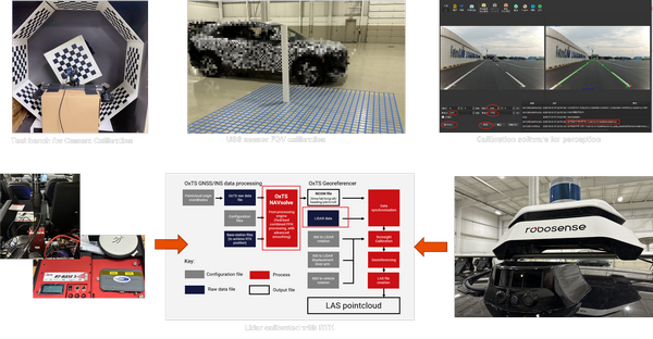 xMobility